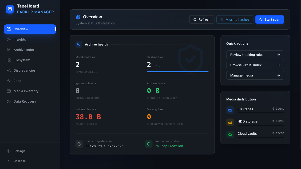Dashboard
